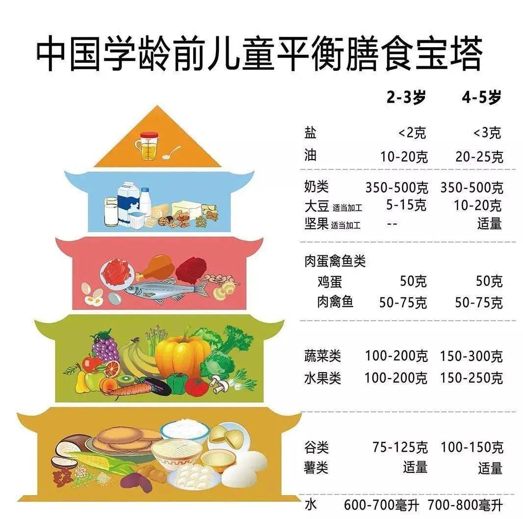 “吃出一道彩虹”-- 科学膳食、营养均衡、美味无穷营养均衡美味无穷