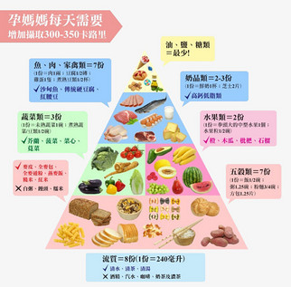 营养表素材】免费下载_营养表图片大全png-90设计网