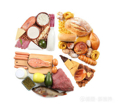 食品产品的饼图