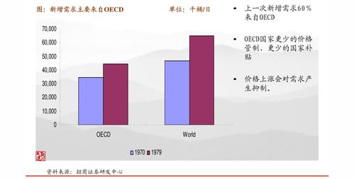 罗兰贝格 中国食品行业白皮书 2021鲜美生活新趋势